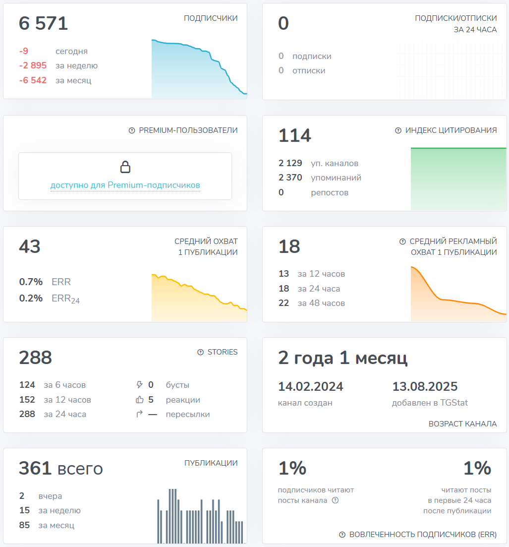 Мошеннический телеграм-канал КРИПТО NEWS STOP (t.me/joinchat/ZylzT2Q8gMc1MjYy). Отзывы и возврат денег - 3