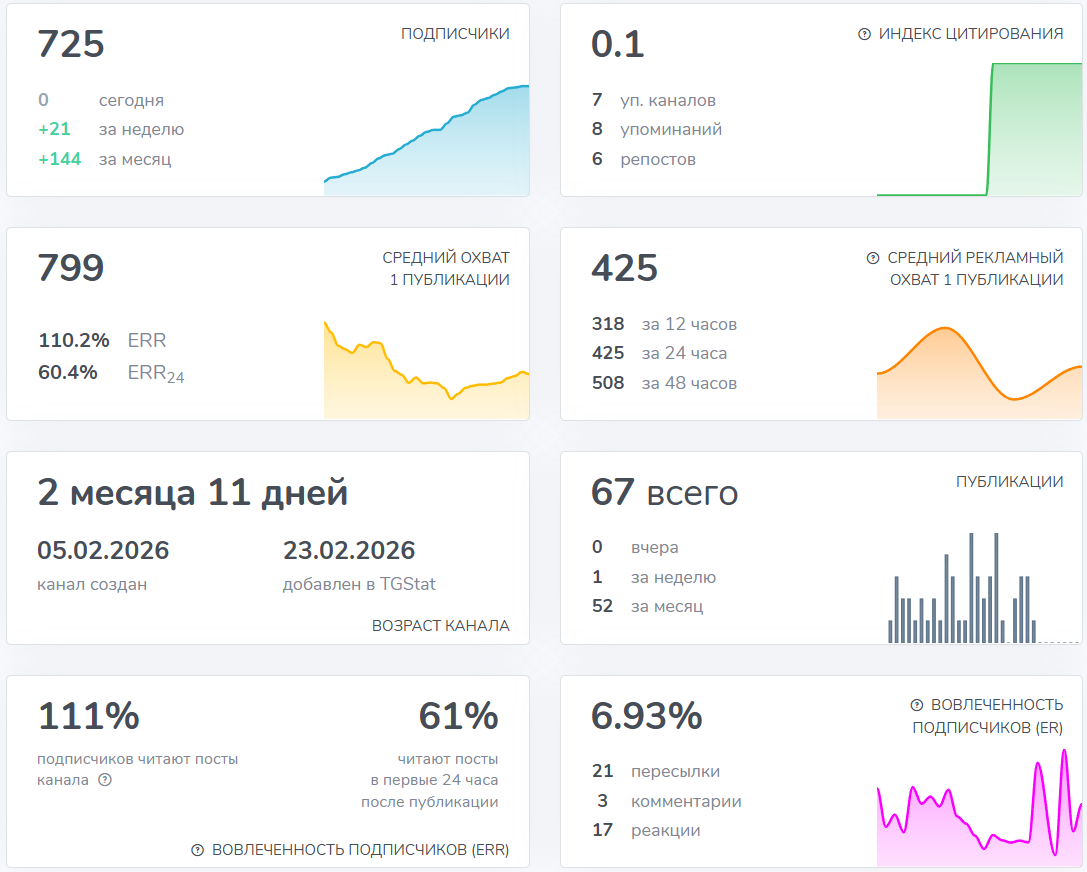 Мошеннический телеграм-канал LifeSol Official (t.me/lifesol_official). Отзывы и возврат денег - 2