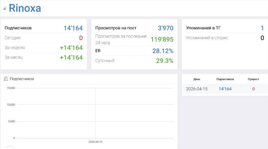 Мошеннический телеграм-канал Rinoxa (t.me/joinchat/t1wccBeZuyVjNTgy). Отзывы и возврат денег - 3