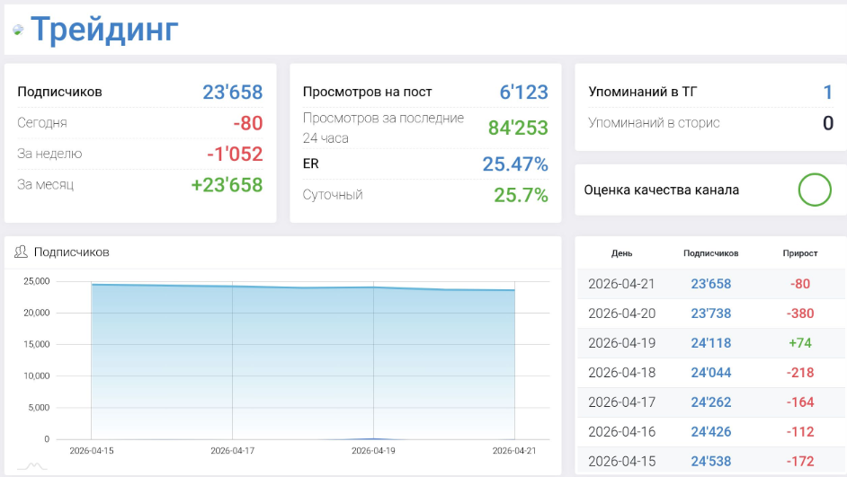 Мошеннический телеграм-канал Трейдинг (t.me/joinchat/Fxr7x1r9CWw3YWIy). Отзывы и возврат денег - 3