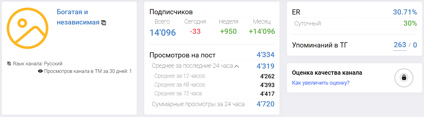 Мошеннический телеграм-канал Богатая и независимая (t.me/+uDCvZylnbcgzNGU6). Отзывы и возврат денег - 4