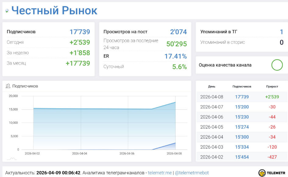 Мошеннический телеграм-канал Честный Рынок (t.me/joinchat/AcMw7c0BmkZkOTli). Отзывы и возврат денег - 3 Мошеннический телеграм-канал Честный Рынок (t.me/joinchat/AcMw7c0BmkZkOTli). Отзывы и возврат денег - 3