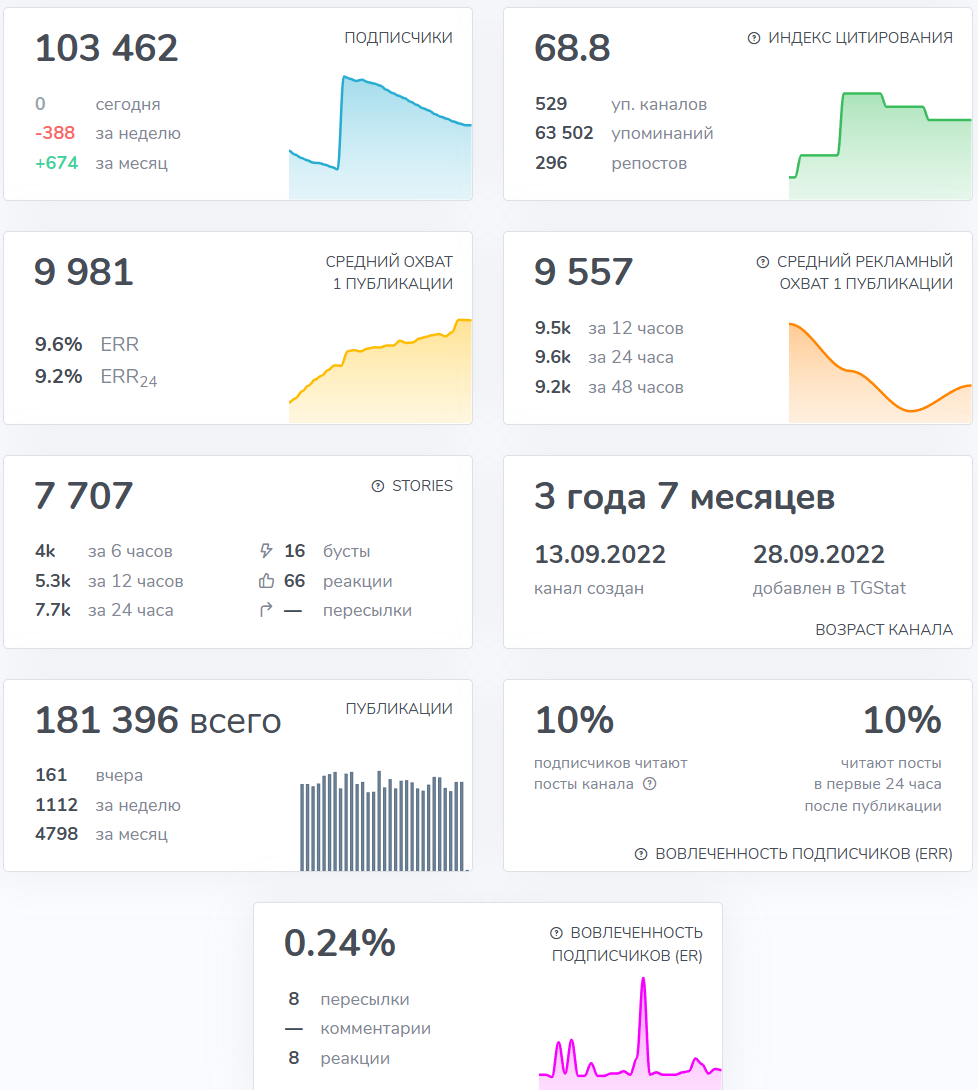 Мошеннический телеграм-канал Gambles MadApes (t.me/mad_apes_gambles). Отзывы и возврат денег - 3 Мошеннический телеграм-канал Gambles MadApes (t.me/mad_apes_gambles). Отзывы и возврат денег - 3