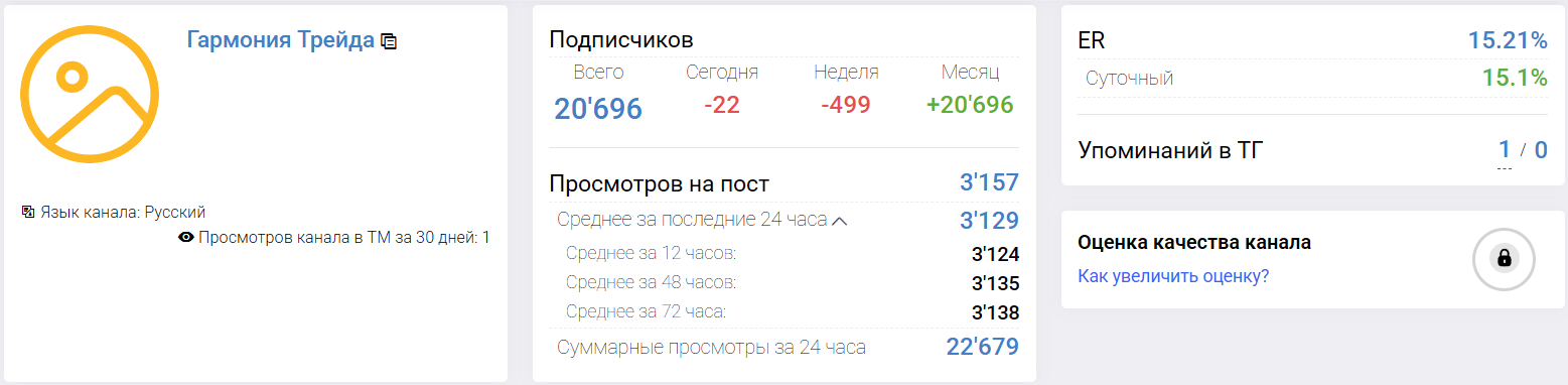 Мошеннический телеграм-канал Гармония Трейда (t.me/joinchat/iGrkx0wkhq1iMjAy). Отзывы и возврат денег - 3