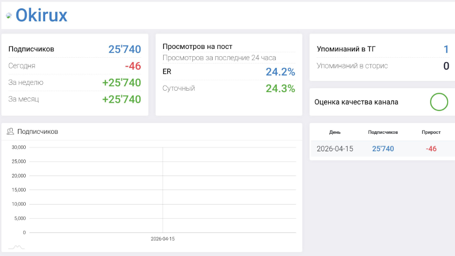 Мошеннический телеграм-канал Okirux (t.me/joinchat/q3_XjJxqzNY3NWVi). Отзывы и возврат денег - 3 Мошеннический телеграм-канал Okirux (t.me/joinchat/q3_XjJxqzNY3NWVi). Отзывы и возврат денег - 3