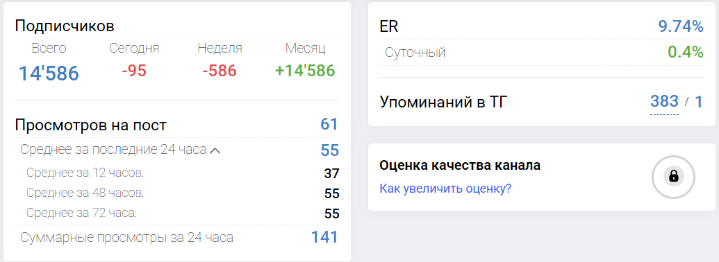 Мошеннический телеграм-канал Протокол Инсайдера (t.me/joinchat/0qRjs6UIFddkYjU6). Отзывы и возврат денег - 2
