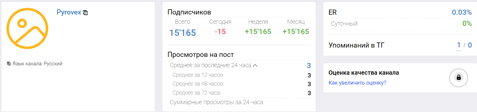 Мошеннический телеграм-канал Pyrovex (t.me/joinchat/Jpm8zVdHzLJlMzBi). Отзывы и возврат денег - 3