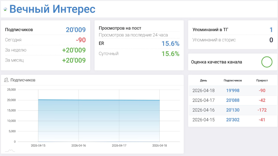 Мошеннический телеграм-канал Вечный Интерес (t.me/joinchat/1mcD5kWThJtiM2My). Отзывы и возврат денег - 3