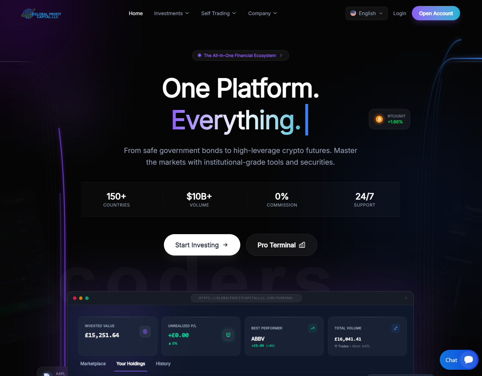 Аферистский брокер Global Profit Capital LLC (globalprofitcapitalllc.com). Отзывы и возврат денег - 1