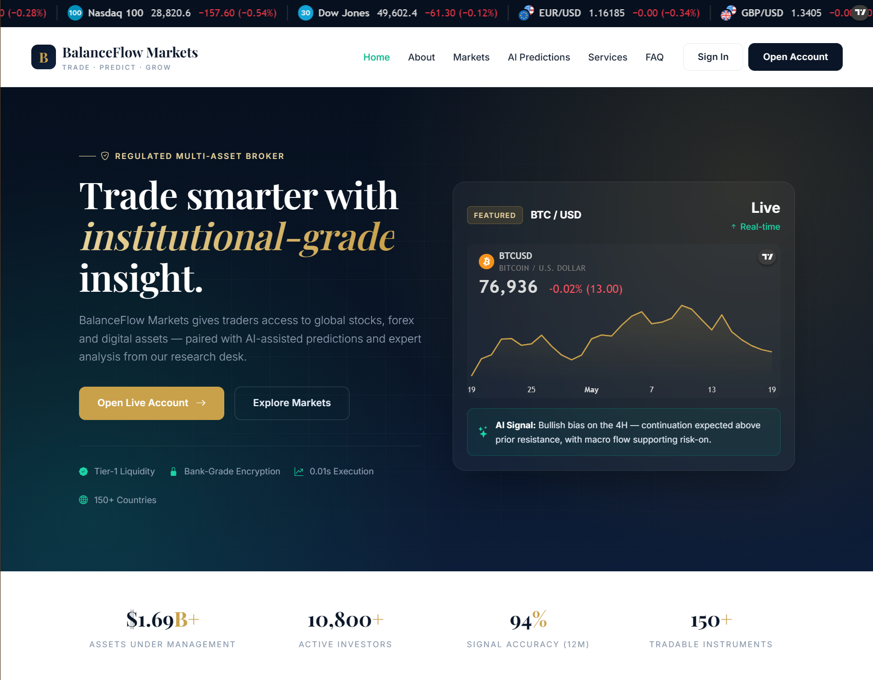 Аферистский брокер BalanceFlow Markets (balanceflowmarket.xyz). Отзывы и возврат денег - 1