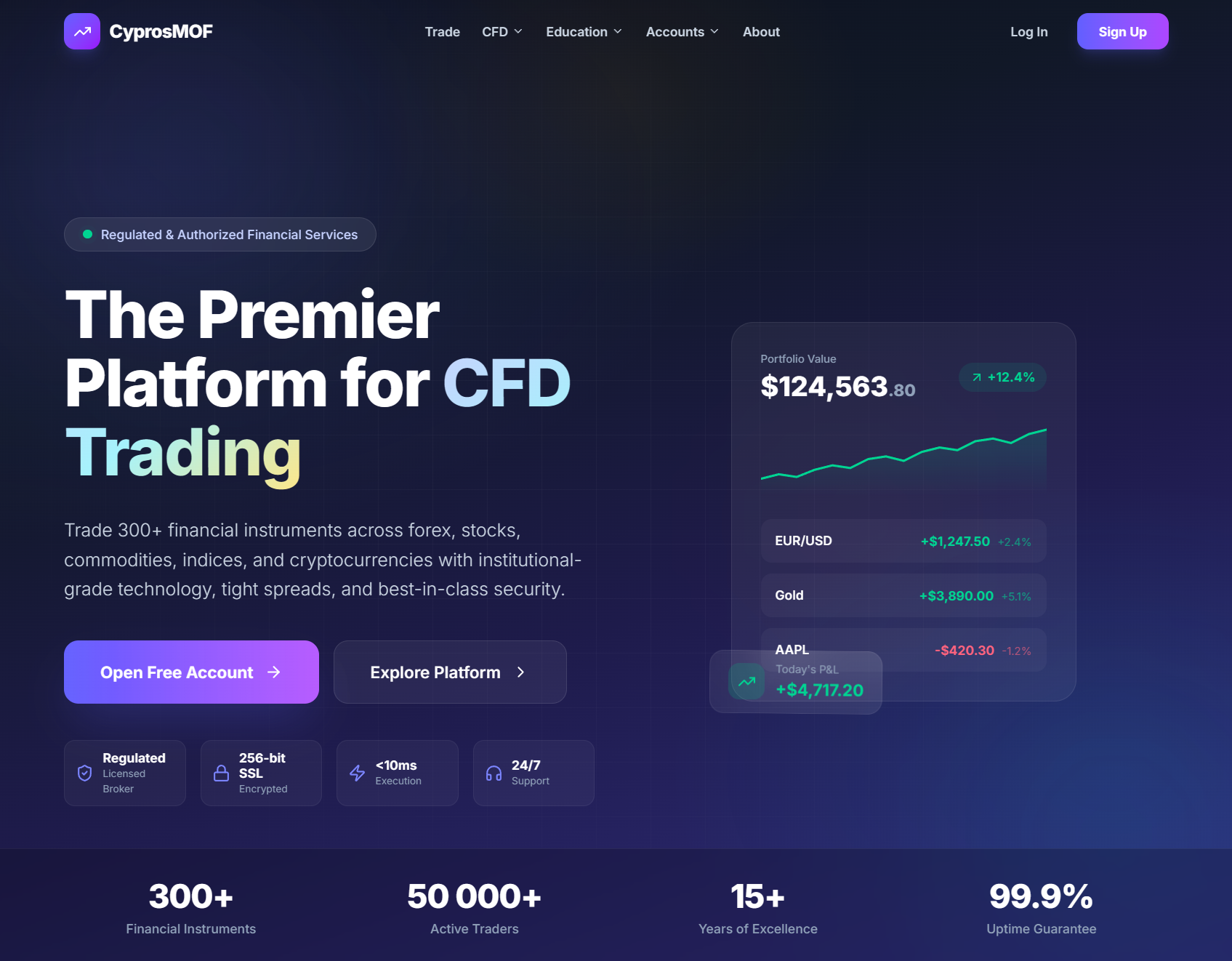 Нелицензированный брокер CyprosMOF (cyprosmof.com). Отзывы и возврат денег - 1