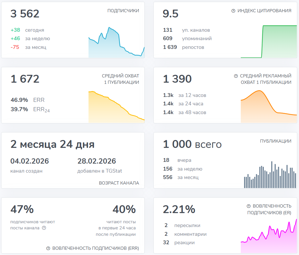 Мошеннический телеграм-канал Нестеров Марафон! (t.me/+mnwqmlP4ME84NzIy). Отзывы и возврат денег - 3