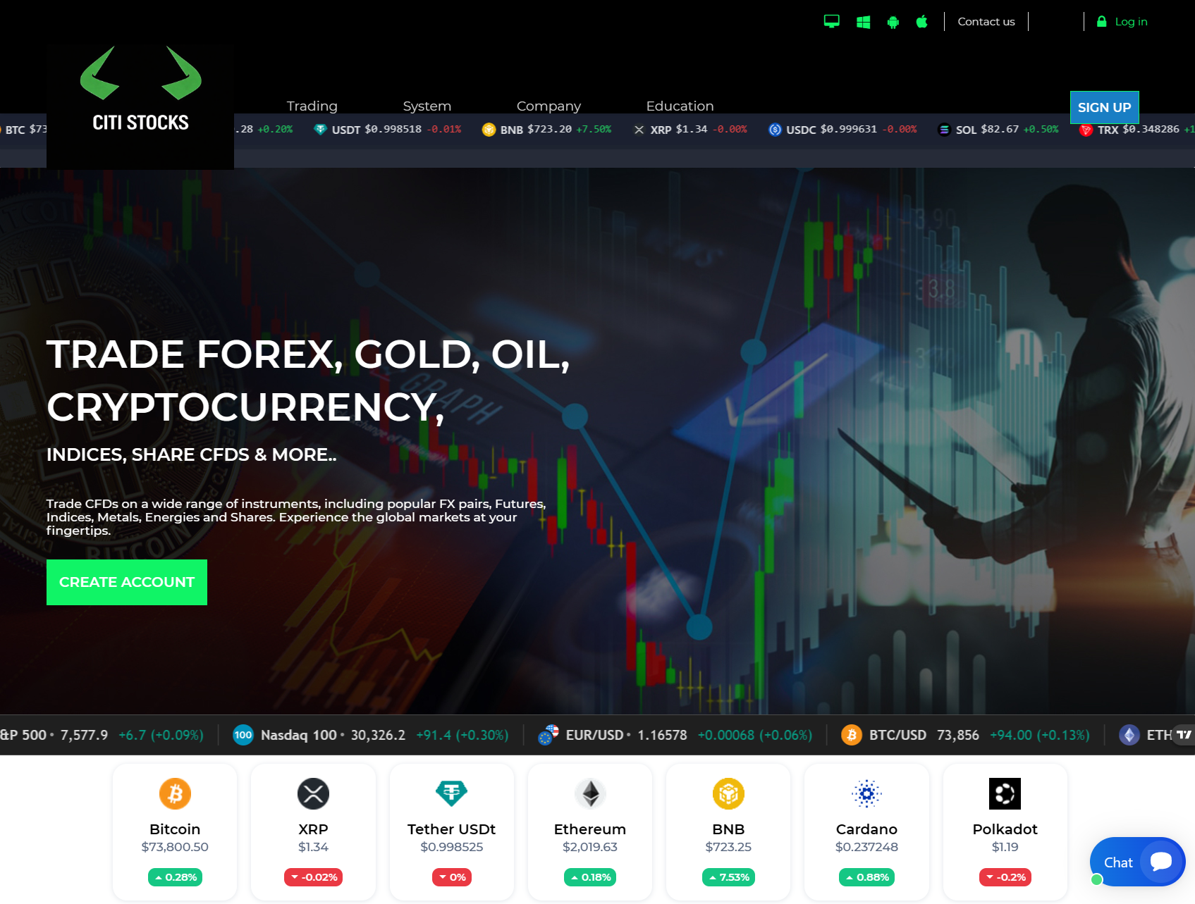 Мошеннический брокер Citi Stocks (citistockvault.com). Отзывы и возврат денег - 1
