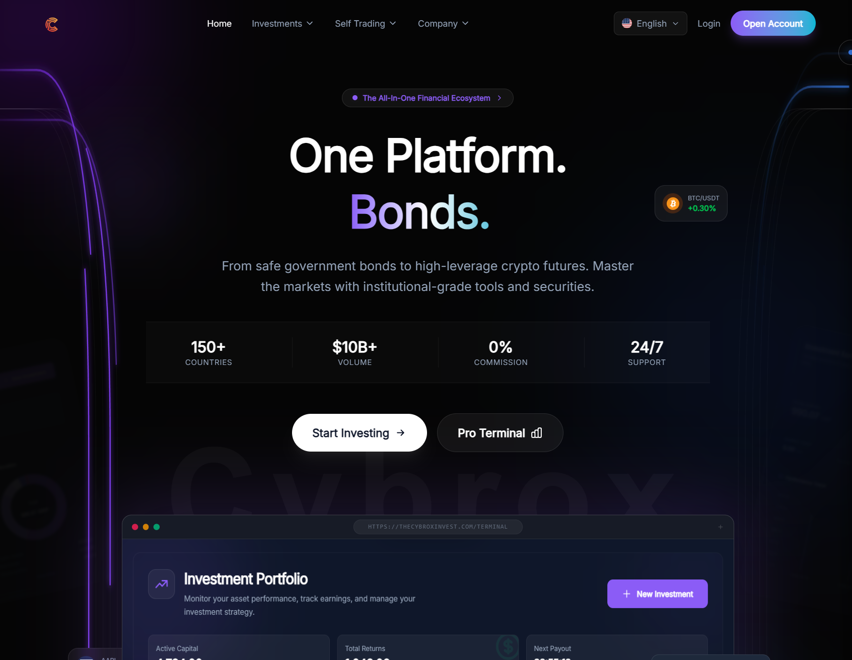 Фальшивый брокер Cybrox (thecybroxinvest.com). Отзывы и возврат денег - 1