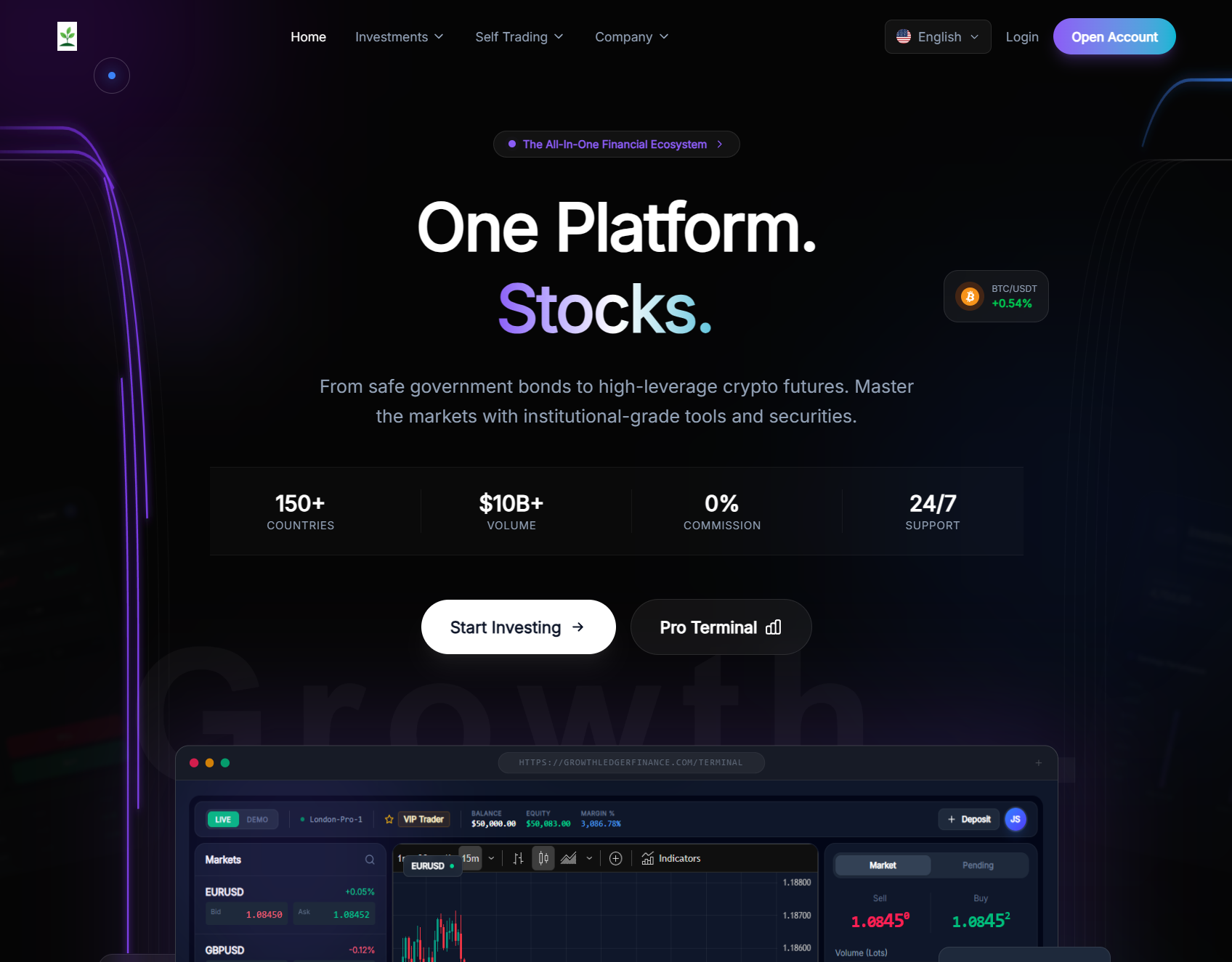 Нелицензированный брокер Growth Ledger (growthledgerfinance.com). Отзывы и возврат денег - 1