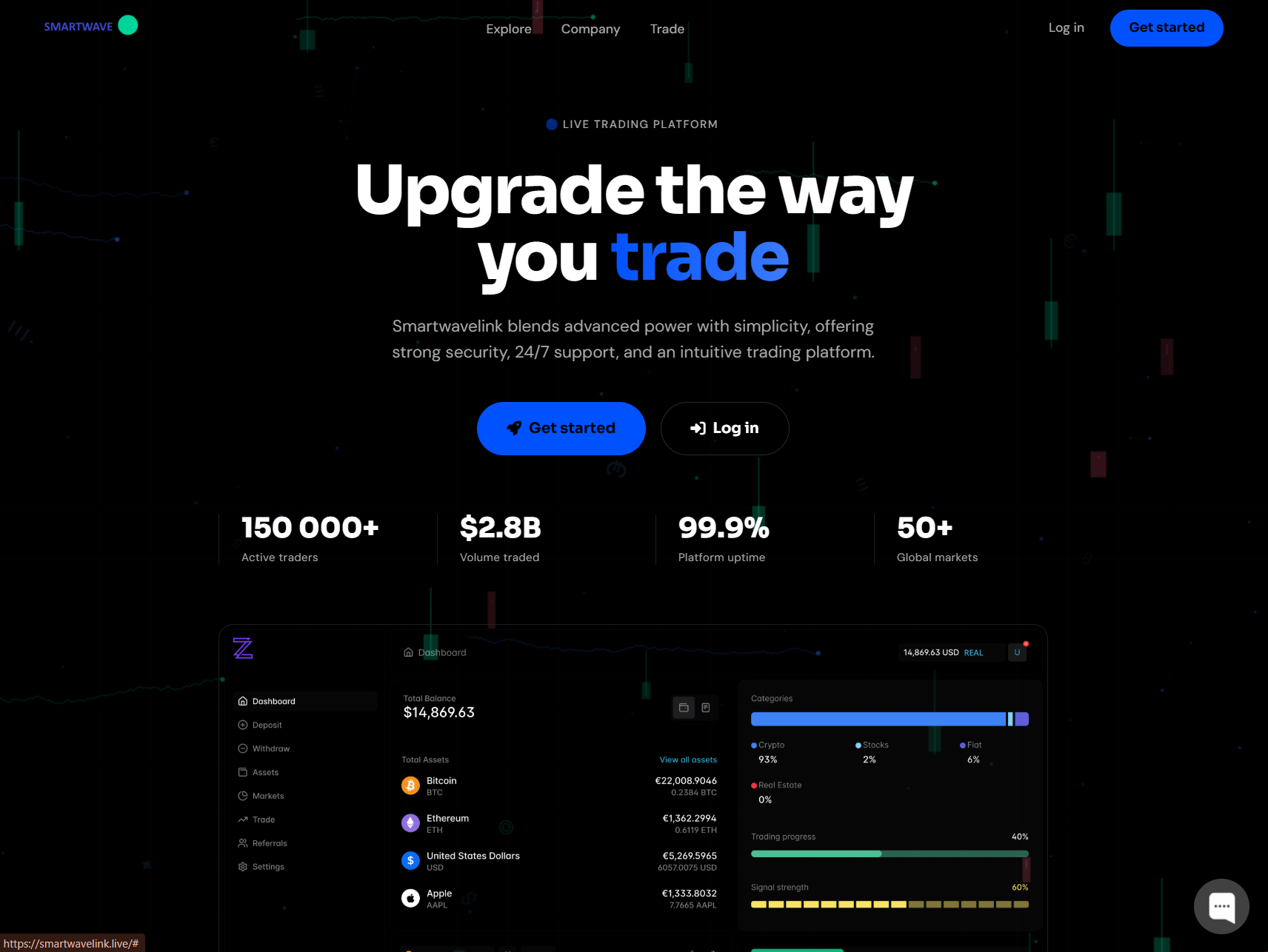 Нелицензированный брокер Smartwave (smartwavelink.live). Отзывы и возврат денег - 1 Нелицензированный брокер Smartwave (smartwavelink.live). Отзывы и возврат денег - 1