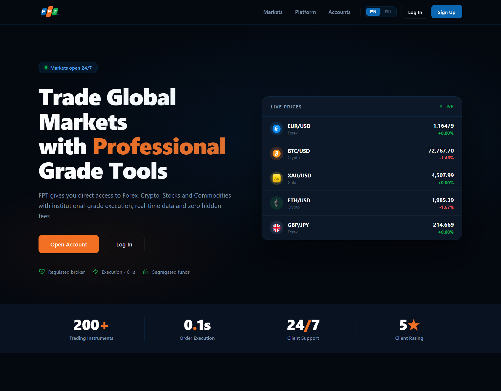 Аферистский брокер FPT (fptfinance.com). Отзывы и возврат денег - 1
