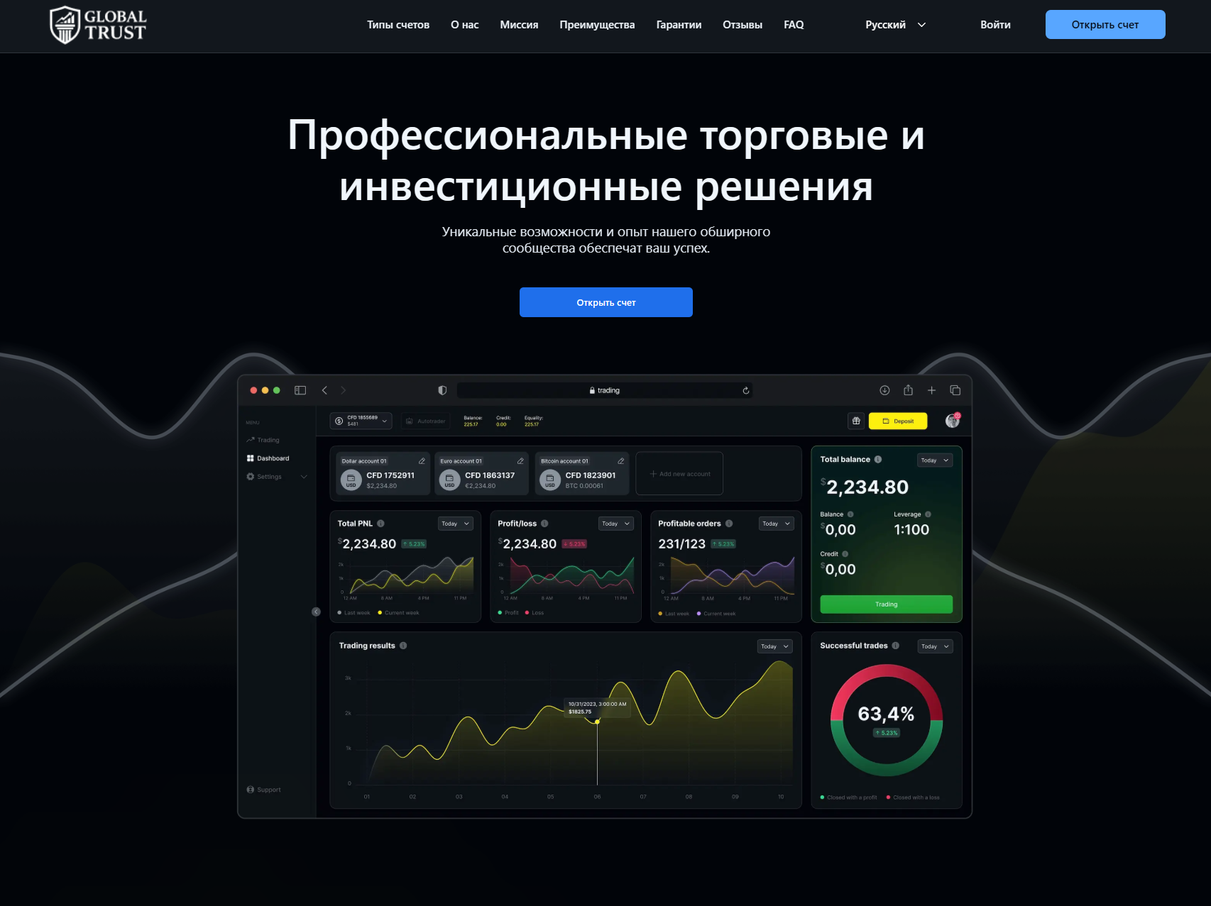 Фальшивый брокер Global Trust (gbt.solutions). Отзывы и возврат денег - 1