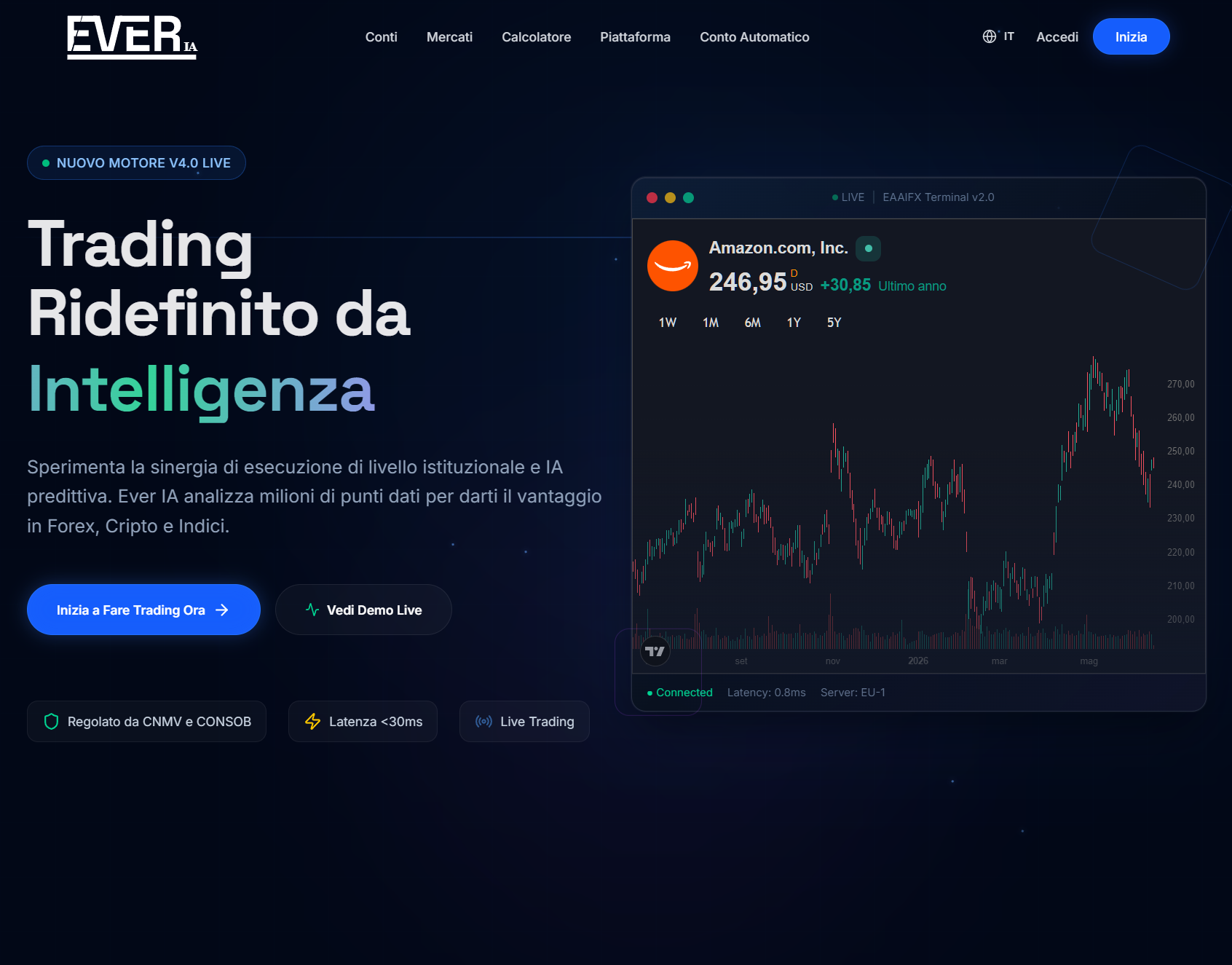 Аферистский брокер Ever IA (ever-ia.com). Отзывы и возврат денег - 1 Аферистский брокер Ever IA (ever-ia.com). Отзывы и возврат денег - 1