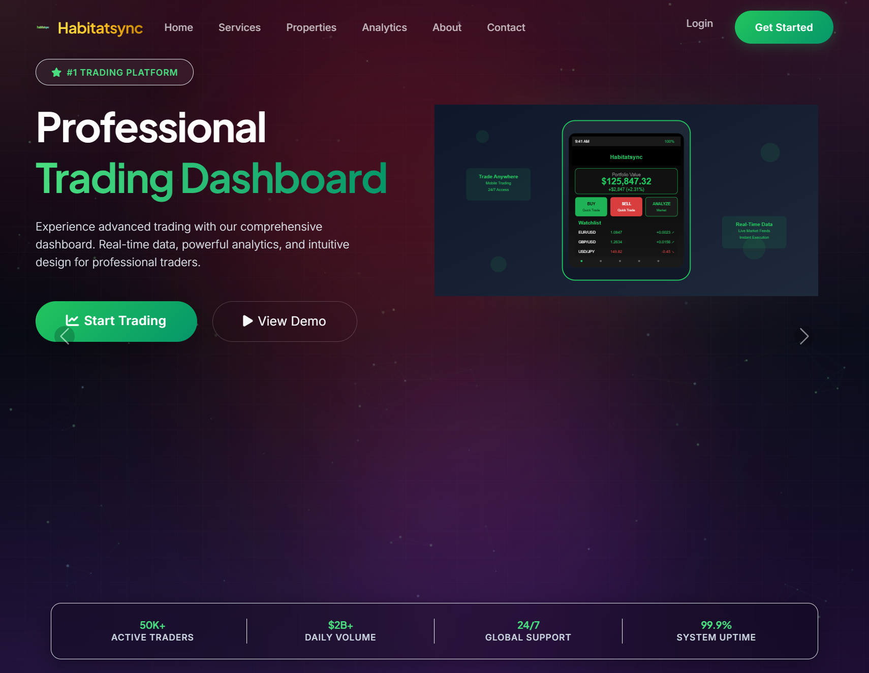 Фальшивый брокер Habitatsync (habitatsync.online). Отзывы и возврат денег - 1 Фальшивый брокер Habitatsync (habitatsync.online). Отзывы и возврат денег - 1
