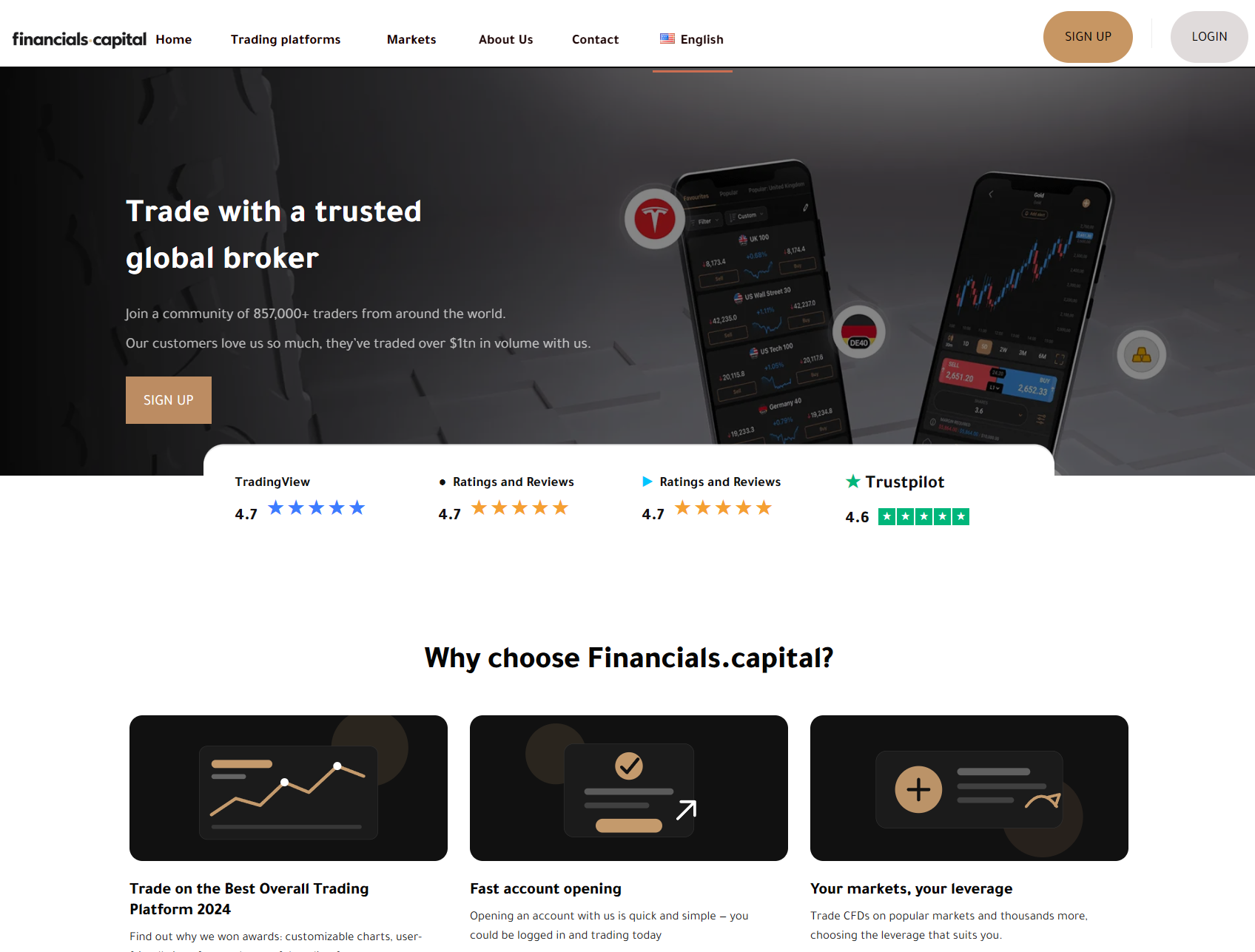 Нелицензированный брокер Financials Capital (financials.capital). Отзывы и возврат денег - 1 Нелицензированный брокер Financials Capital (financials.capital). Отзывы и возврат денег - 1