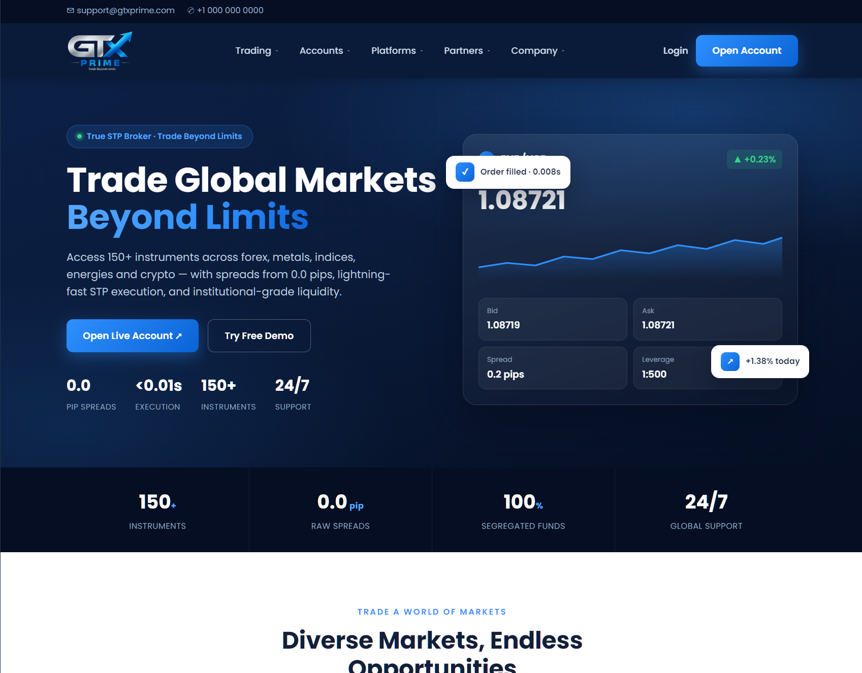 Нелицензированный брокер GTX Prime (gtxprime.com). Отзывы и возврат денег - 1