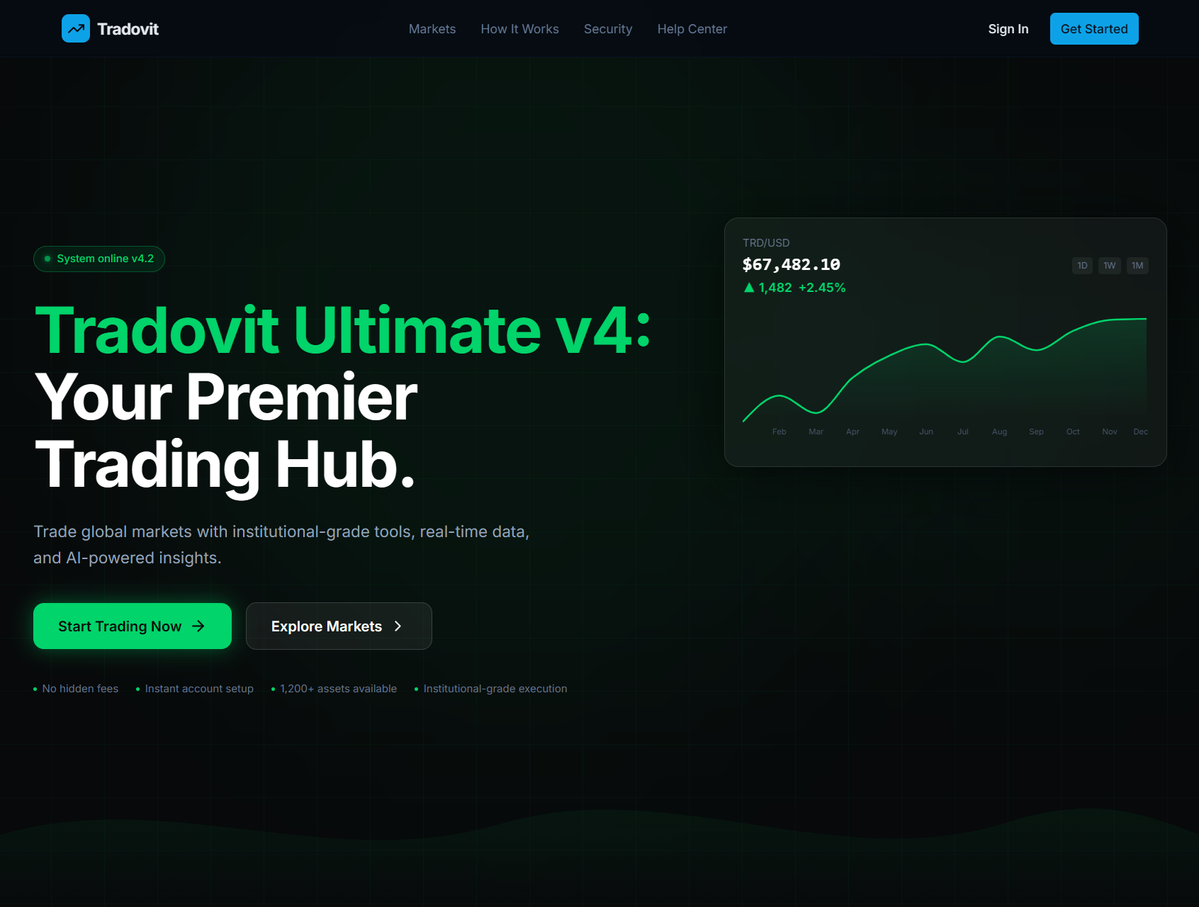 Аферистский брокер Tradovit (tradovit.com). Отзывы и возврат денег - 1