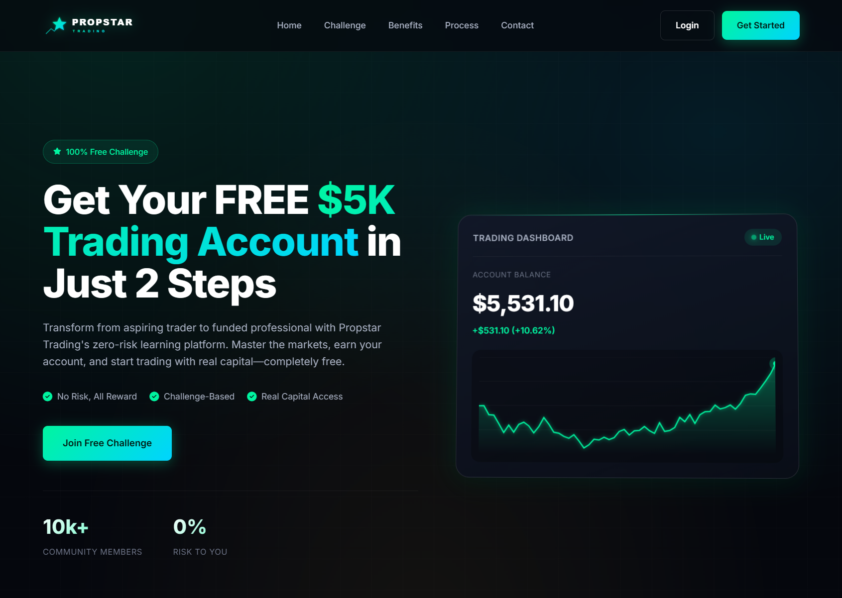 Нелицензированный брокер Propstar Trading (propstartrading.com). Отзывы и возврат денег - 1