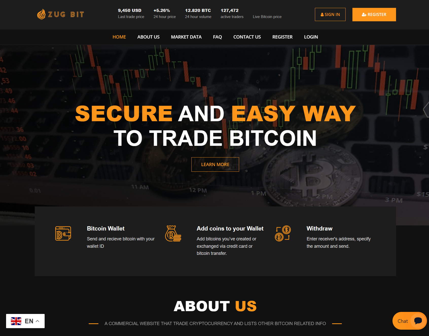 Мошеннический брокер Zug Bit (zugbit.net). Отзывы и возврат денег - 1