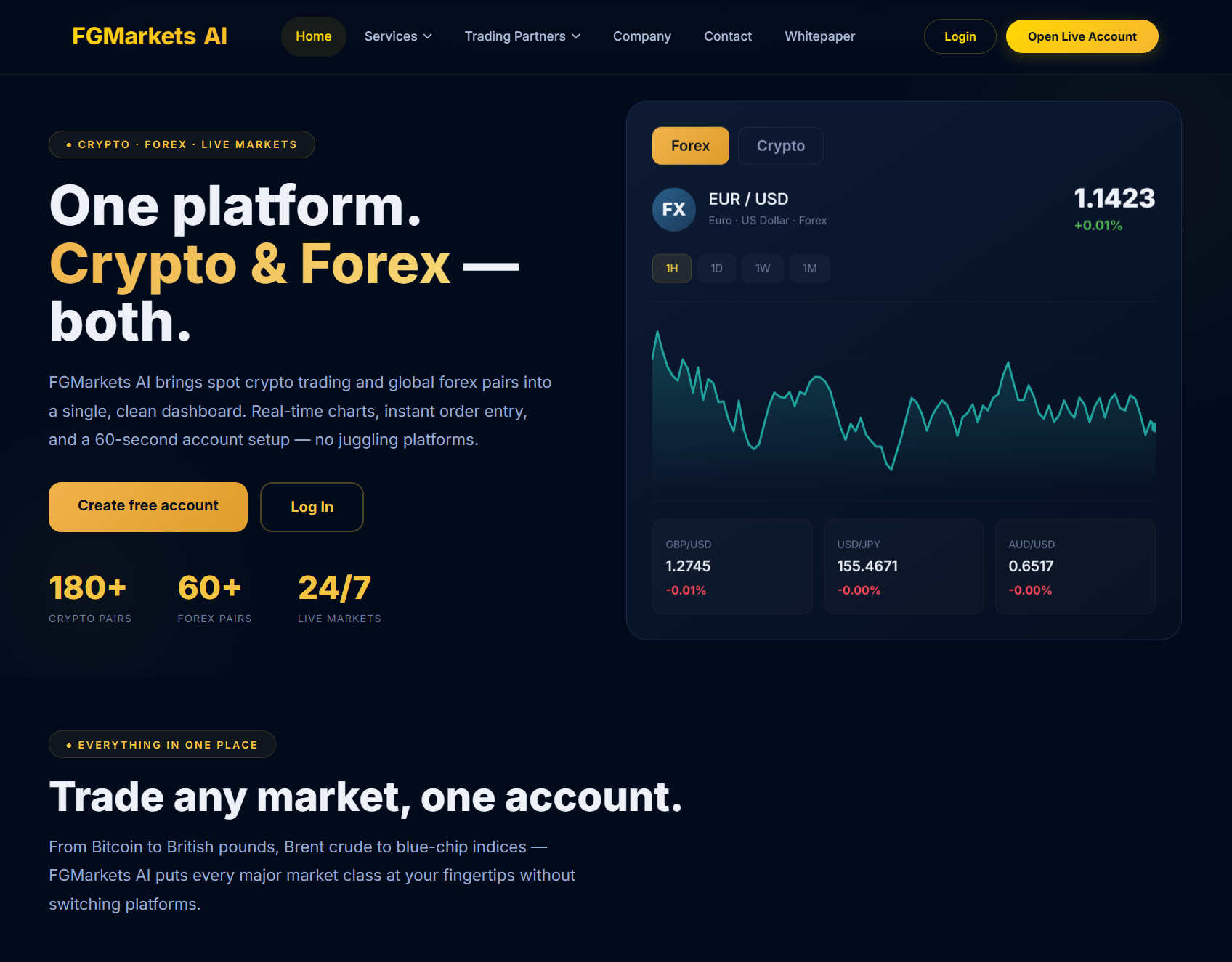 Аферистский брокер FGMarkets AI (fgmarketsai.com). Отзывы и возврат денег - 1