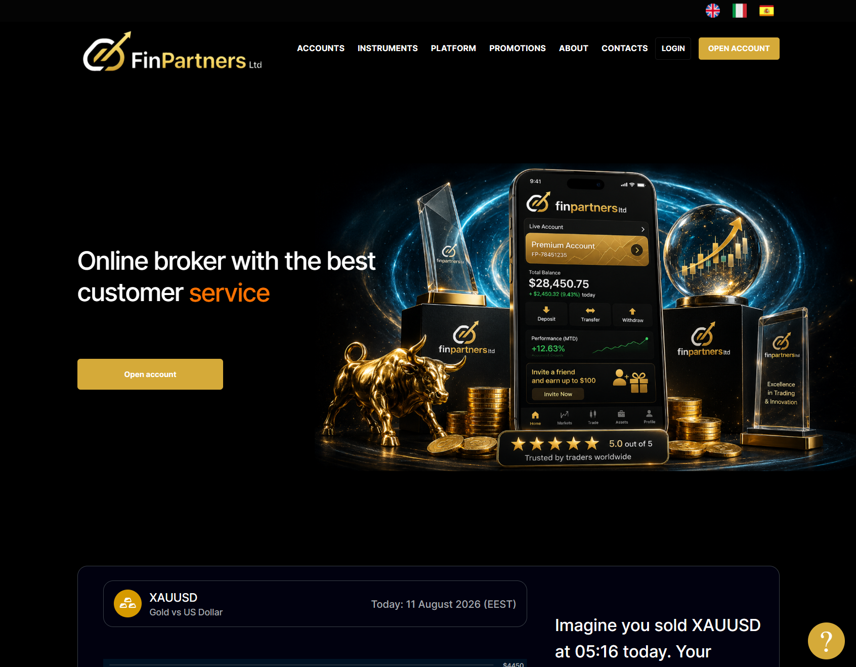 Нелицензированный брокер FinPartners LTD (finpartnersltd.co). Отзывы и возврат денег - 1
