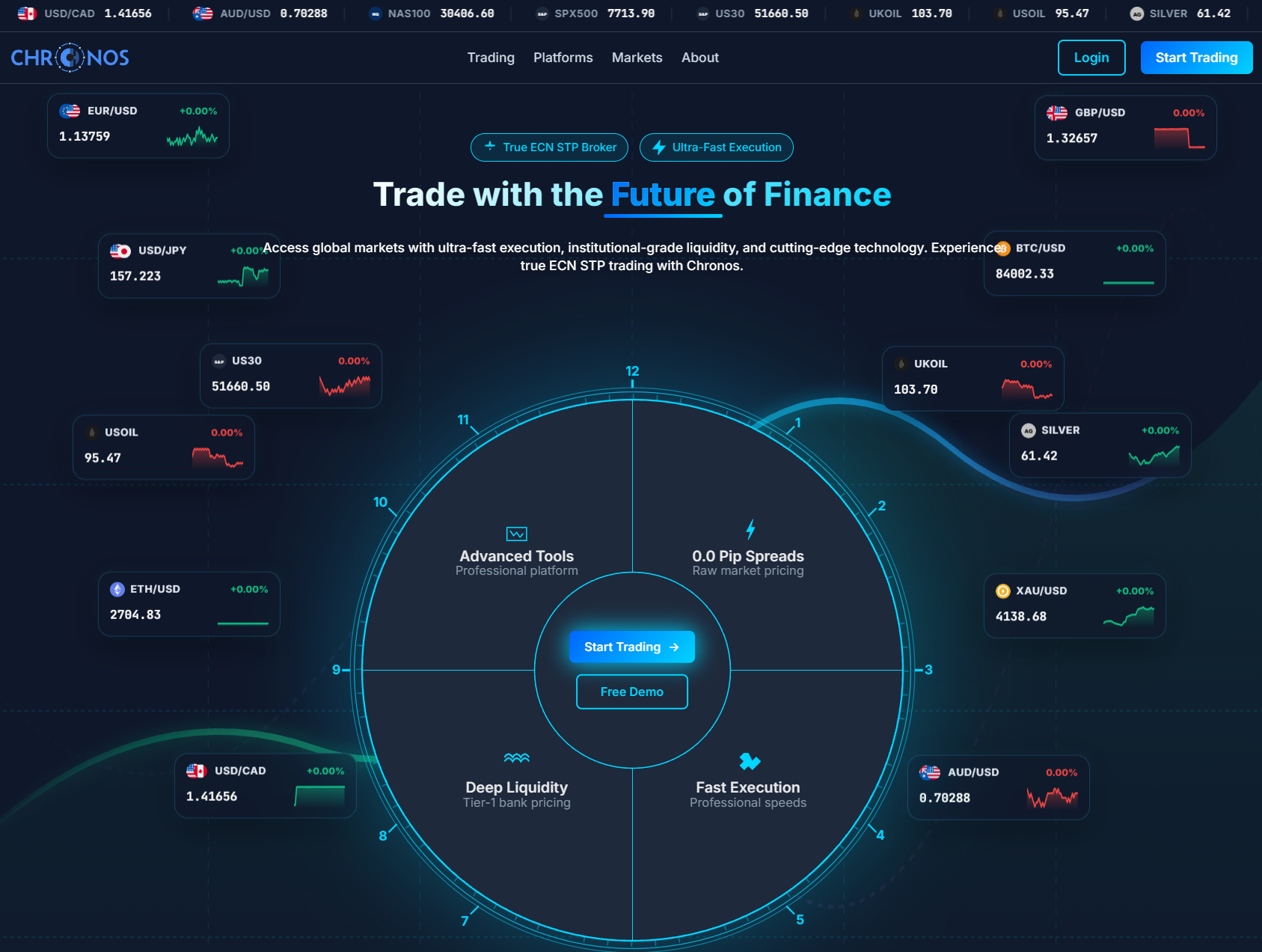 Нелицензированный брокер Chronos (chronosfxglobal.com). Отзывы и возврат денег - 1