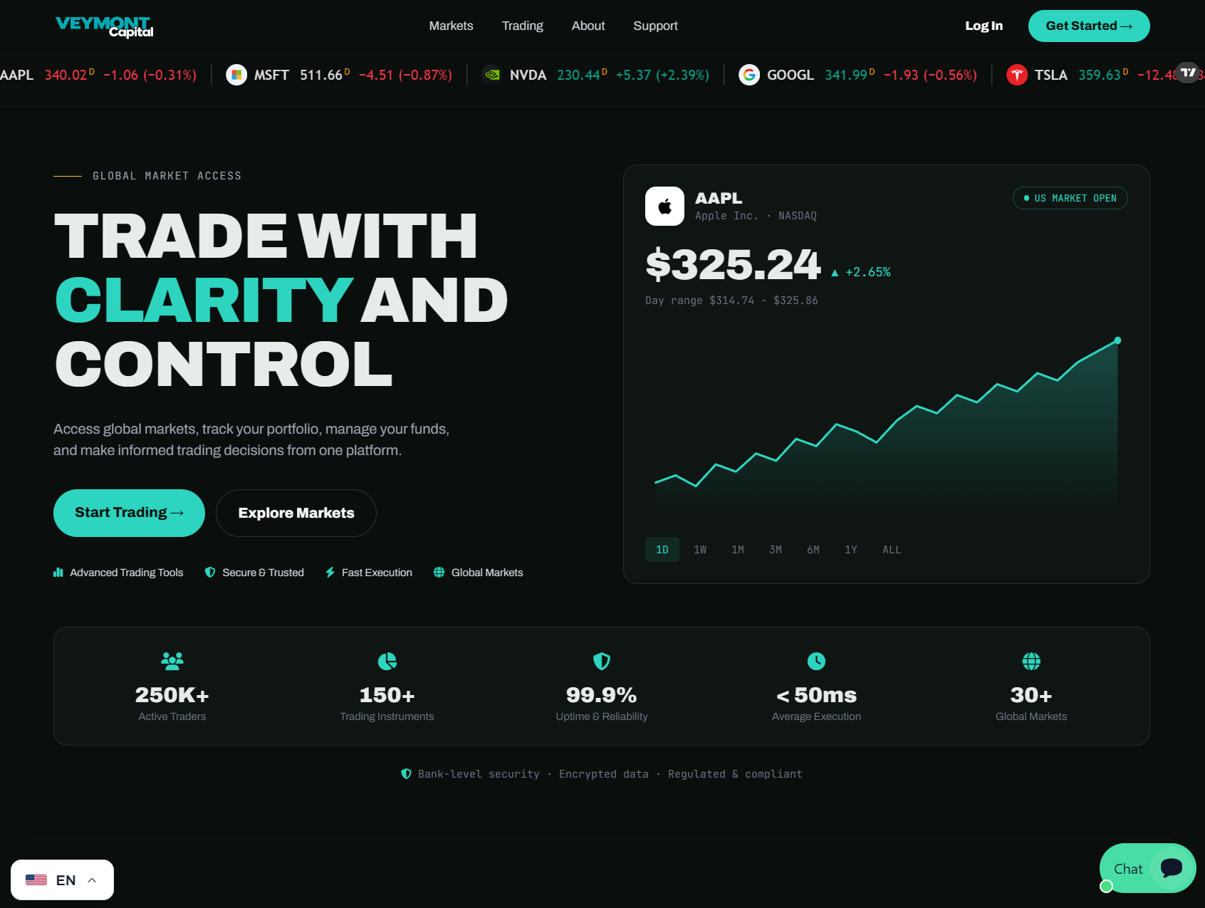 Фальшивый брокер Veymont Capital (veymontcapitals.com). Отзывы и возврат денег - 1