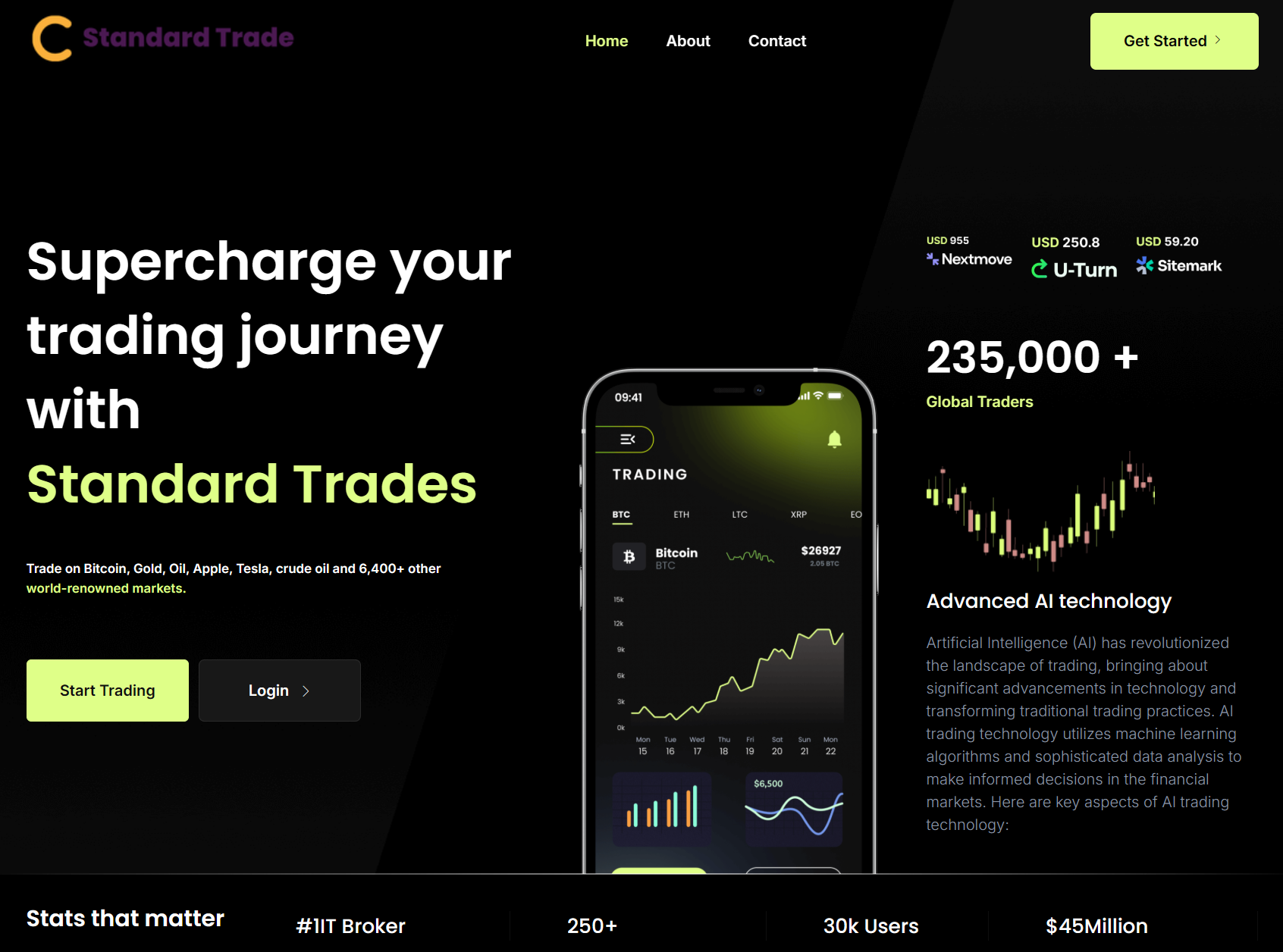 Лжеброкер Standard Trade (standardtrades.online). Отзывы и возврат денег - 1
